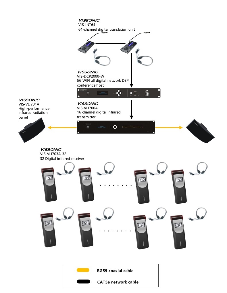 Language Distribution system-UNCCD COP14, New Delhi, India(图6)
